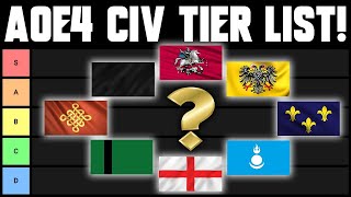 RANKED CIV TIERLIST  AOE4 [upl. by Larrabee]