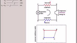 Refrigeration Cycle Coefficient of Performance [upl. by Garland]