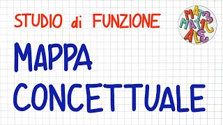 STUDIO di FUNZIONE mappa concettuale  FS30 [upl. by Nigem]