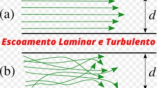 ESCOAMENTO LAMINAR E TURBULENTO [upl. by Pen523]