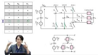 ThreePhase Inverter Switch States [upl. by Namajneb]