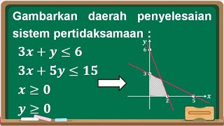 Menggambarkan Daerah Penyelesaian Sistem Pertidaksamaan [upl. by Chicky]