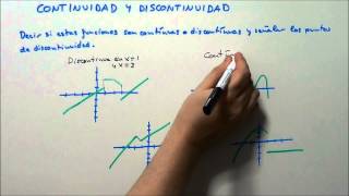 CONTINUIDAD Y DISCONTINUIDAD DE FUNCIONES HD [upl. by Dicky]