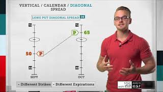 Option Spread Differences Explained  Options Trading Concepts [upl. by Gosnell]