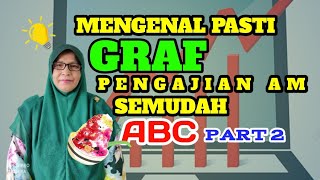 PENGAJIAN AM SEM 2  CARA MENGENALI JENISJENIS GRAF PART 2 [upl. by Htilil715]