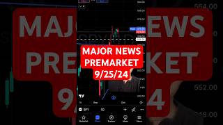 Major Premarket News Will the SampP500 continue up micron jeromepowell sp500 nvda stockmarket [upl. by Halle]