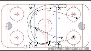 Advanced Hockey Passing Drill Team Canada Regroup 3 on 0 [upl. by Pelagias409]