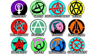 Every Type of Anarchism Explained in 12 Minutes [upl. by Llenrahs131]