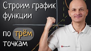 Исследование функции Построение графика Высшая математика [upl. by Leirej]