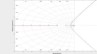 Stability Analysis using Root Locus MATLAB [upl. by Akenehs]