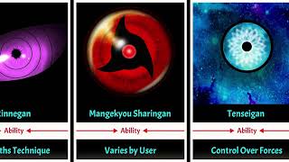 All 13 NarutoBoruto Dojutsu and Their Main Abilities [upl. by Aicyla]