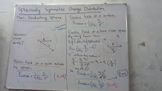 SPHERICALLY SYMMETRIC CHARGE DISTRIBUTION NON CONDUCTING SPHEREPHYSICS [upl. by Poler]