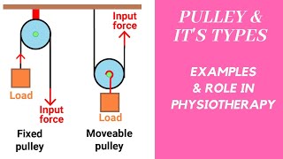 Pulley and its Types  kinesiology lecture in Urdu  Physio Class [upl. by Otila]