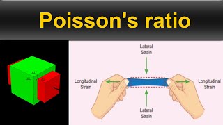 What is Poissons ratio [upl. by Riebling]