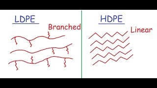 Difference between LDPE amp HDPE [upl. by Skiest]