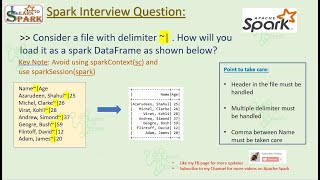 Spark Interview Question  Scenario Based Question  Multi Delimiter  LearntoSpark [upl. by Nogam]