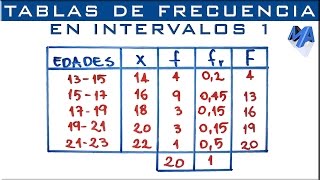 Tabla de frecuencias agrupada en intervalos  Ejemplo 1 [upl. by Nallek]