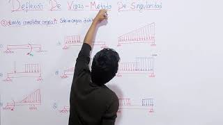 deflexion de vigasteoria sobre el metodo de singularidad [upl. by Hsuk]