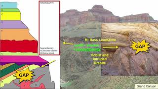 Geology Relative Dating of Rocks [upl. by Lodovico197]