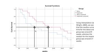 Survival analysis in SPSS using Kaplan Meier method July 2019 [upl. by Arramas]