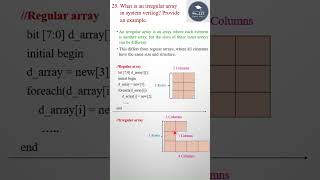 Systemverilog Interview questions 25n vlsi educationshorts designverification systemverilog [upl. by Assitruc]