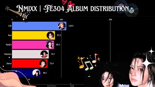 Fe304 Break  NMIXX Album Distribution [upl. by Innavoij172]