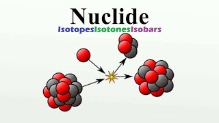 Nuclide  Isotopes  Isobars  Isotones [upl. by Frannie]