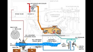 OIL SYSTEM  PART 1 IAE V2500 ENGINE  ATA CHAPTER 70 POWER PLANT  AIRBUS A319320321 [upl. by Enorel342]