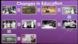 Quick Lesson in Nursing History and The Nursing Theory [upl. by Abeh269]