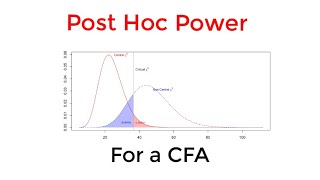 CFA Post Hoc Power Analysis [upl. by Low]