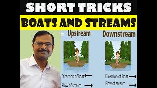 Trick 114  Shortcuts for Boats amp Streams Problems [upl. by Lacy]