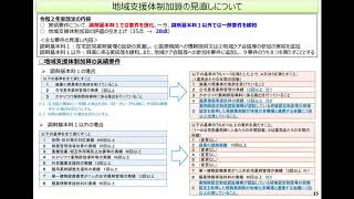 １２ 令和２年度診療報酬改定の概要（調剤） [upl. by Theodora]