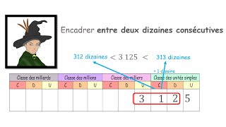 Encadrement entre deux dizaines centaines consécutives  Questions flash [upl. by Arahsat]