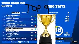 8TH TRIO CASH CUP FINALS 1200 🏆  Siren [upl. by Tekla404]