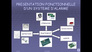 Principe de fonctionnement detection incendie et anti intrusion [upl. by Esele998]