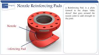 ASME VIII Pressure vessel nozzle reinforced pad [upl. by Nairred]