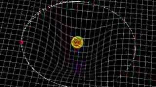 Precession of the Orbit of Mercury [upl. by Malvie]