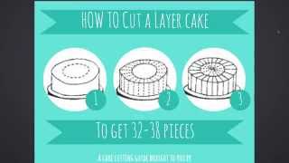 Cake Cutting Guide Infographic How to Cut a Layer Cake [upl. by Aroc696]