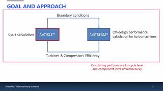 OffDesign Simulation for Supercritical CO2 Power Plants using AxSTREAM [upl. by Htilil]