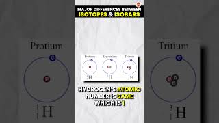 3 Major Differences between Isotopes and Isobars👌  Isotopes vs Isobars AtomsAndMoleculesClass9 [upl. by Anaic]