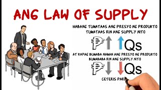 Ang Law of Supply [upl. by Irol]