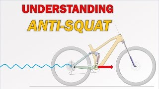 Understanding AntiSquat MTB rear suspension Ep11 [upl. by Ramey]