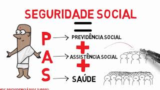 DIREITO PREVIDENCIÁRIO  Conceitos e Princípios da Previdência social [upl. by Abekam]