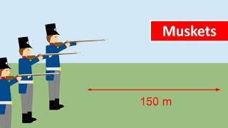 Muskets  how accurate were they [upl. by Hyman453]