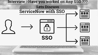 ServiceNow with MultiSSO  SSO with ServiceNow  Interview Prep  Real Time Integration [upl. by Akcirderf]