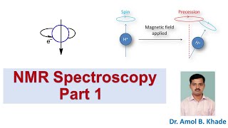 NMR Spectroscopy Part 1 Introduction and theory of 1HNMR [upl. by Morris]