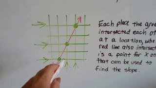 Grade 8 Math 33b Graphing proportional relationships [upl. by Acalia]