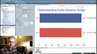 Understanding Audio Dynamic Range  SNR Part 1 [upl. by Frydman]