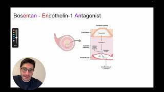 Bosentan Mnemonic [upl. by Jenne]