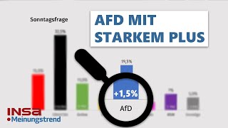 AfD mit starkem Plus  Kanzlerdirektwahlfrage  INSAMeinungstrend [upl. by Azirb]